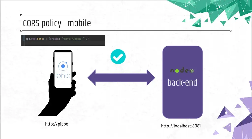 Caso 3: CORS per cui solo http://pippo è accettata come origin, quindi da mobile si accede correttamente