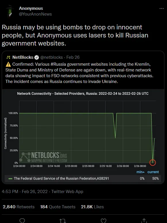 Tweet di Anonymous dove dichiarano di aver attaccato diversi siti governativi russi
