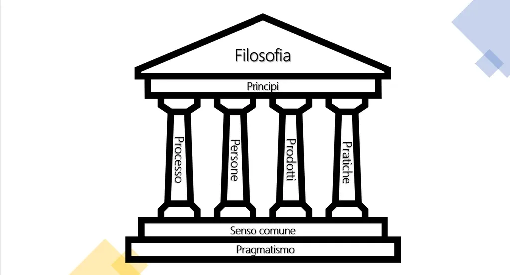 Cos&rsquo;è DSDM e come rappresentarlo con un tempio