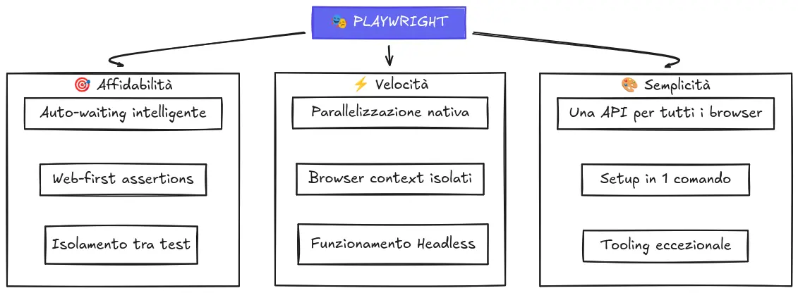 I tre pilastri dell’observability