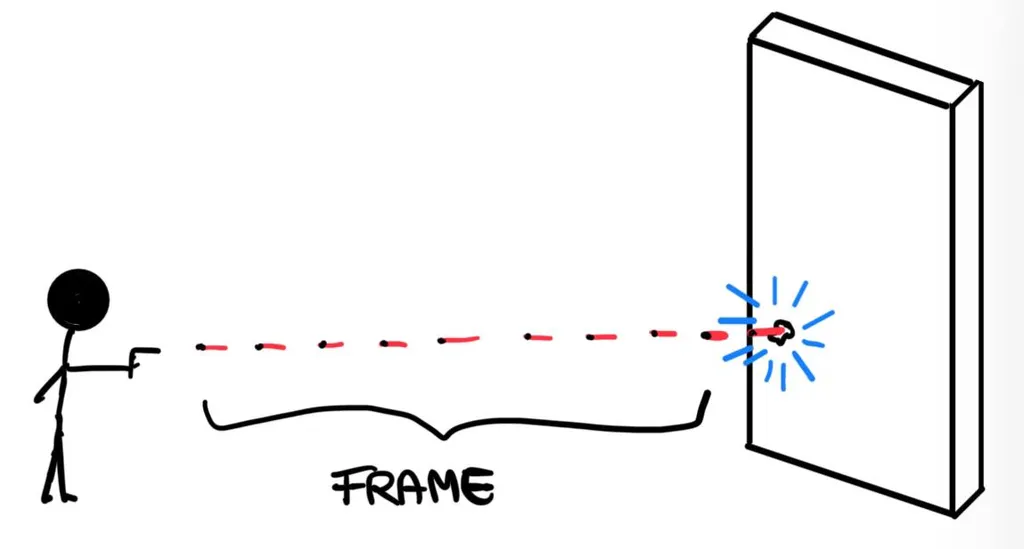 Raycasting
